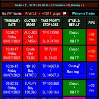 Forex Signals