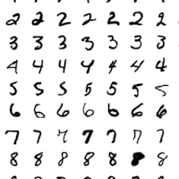 Digit recognizer