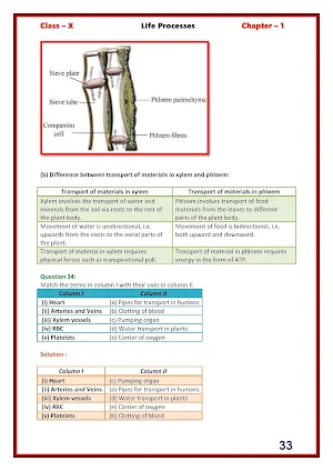 Biology class 10 Lakhmir Singh Solutions Screenshot 1