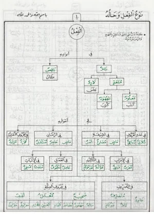 Jadwal Shorof Jadwalus Shorfi Screenshot 2