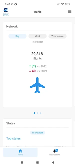 EUROCONTROL data Screenshot 2