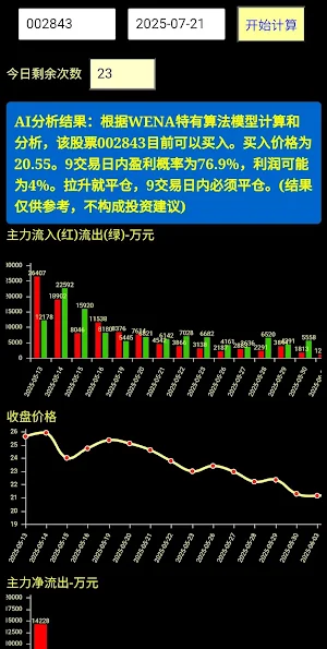 AI股票模型建议买入卖出 Screenshot 2