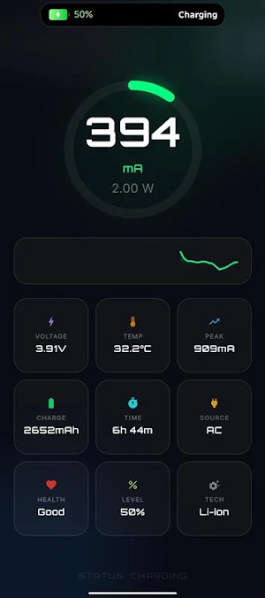 Live Power Meter Screenshot 1