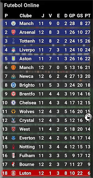 Futebol Online Screenshot 3