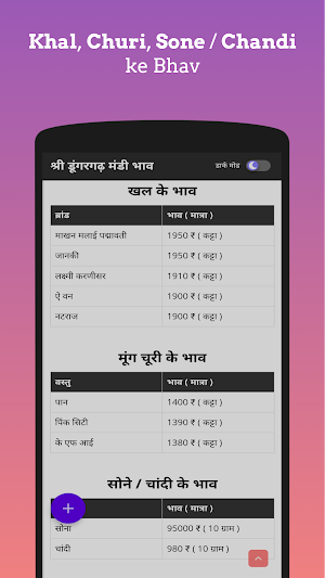 Shri Dungargarh Mandi Bhav Screenshot 2