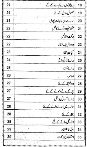 Taveezat Amliyat Screenshot 2