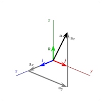 CrossProduct Calculator (Vecto