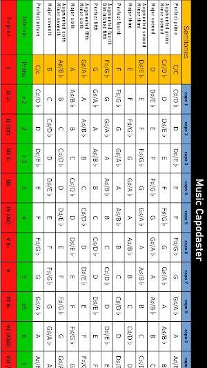Circle of fifths tones Screenshot 1