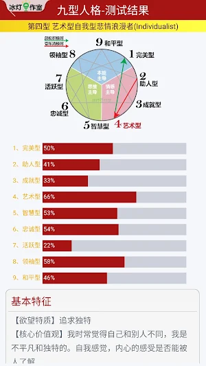 九型人格测试 ENNEAGRAM Screenshot 3