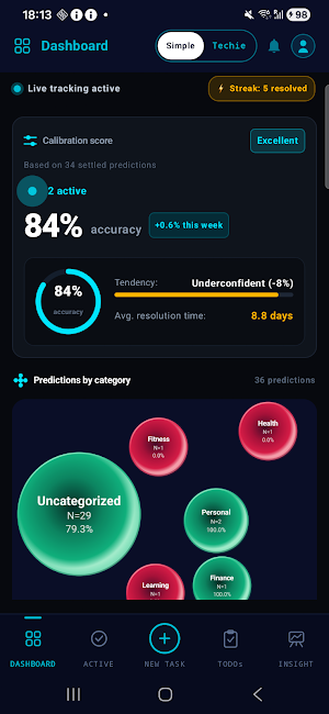 Calibra : Confidence Tracker Screenshot 0