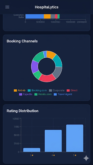 HospitaLytics Screenshot 2
