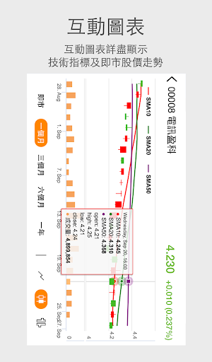 Now財經 - 股票及地產資訊 Screenshot 3