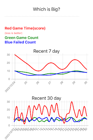 cognitive skills  training Screenshot 0