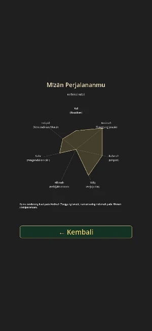 Mīzān: Moral Vignettes Screenshot 3