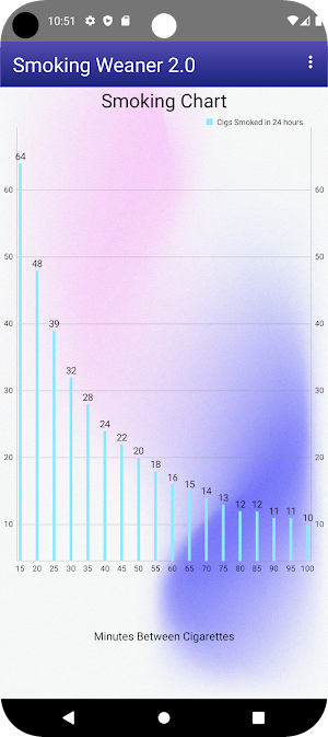 SmokingWeaner2.0 Screenshot 2