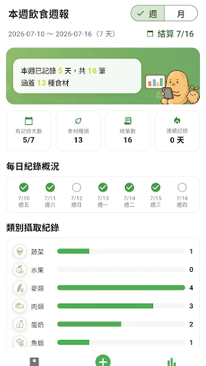 Comfoodable: AI Food Tracker Screenshot 3