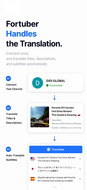 ForTuber: YouTube Creator Tool Screenshot 1