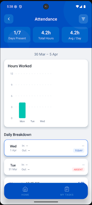 StorePilot Screenshot 0