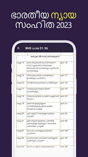 BNS & IPC 2023 in Malayalam Screenshot 3