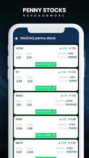 Penny Stocks Screenshot 3