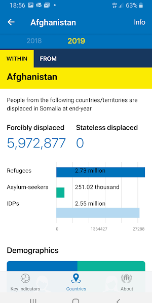 UNHCR Refugee Data Screenshot 2