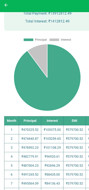 Easy Loan Calculator - Rupee Screenshot 3