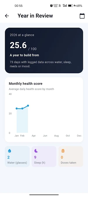 CareCue - Health, Care Tracker Screenshot 2