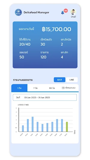 Deltafood Manager Screenshot 2