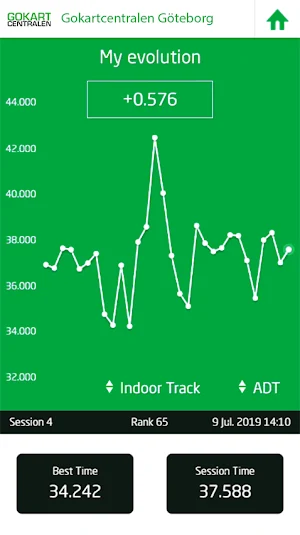 Gokartcentralen Screenshot 3