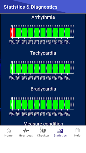 Heart dysrhythmias Screenshot 3