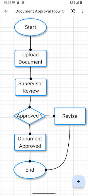 Flogram: Flow Diagram Maker Screenshot 2