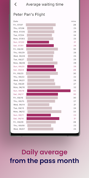 Guide to TDL Waiting Time Screenshot 3