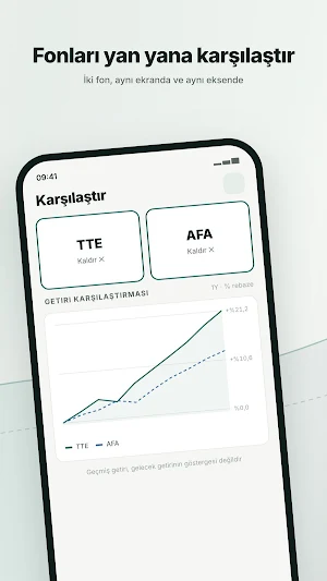 Fundfy: Fon Analizi & Takip Screenshot 3