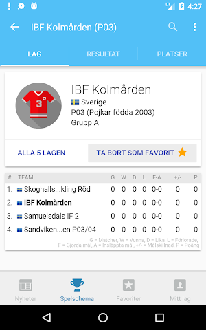Örebrocupen Innebandy Screenshot 2