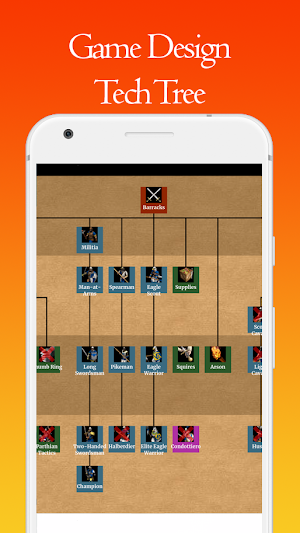 AoE 2 Tech Tree Screenshot 1