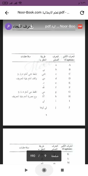 تعلم الايطالية Screenshot 0