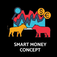 Smart Money Concept Strategy