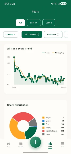 Serious Golfer Scorecard Screenshot 1