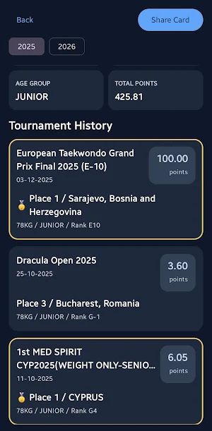 EOTK Rankings Screenshot 3