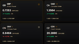 Easy Access Currencies Screenshot 1