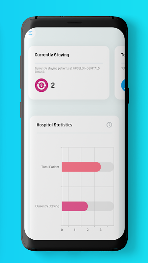 Sure Care Hospital Portal Screenshot 3