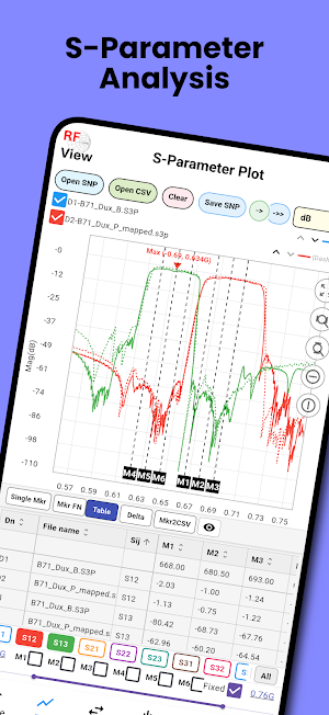 RF View (S-Parameter & Match) Screenshot 1