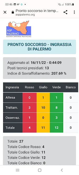 Palermo Pronto Soccorso Screenshot 3