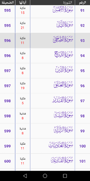 القرآن الكريم برواية قالون Screenshot 1