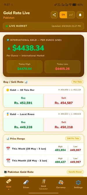 Gold Rate Live Pakistan Screenshot 0