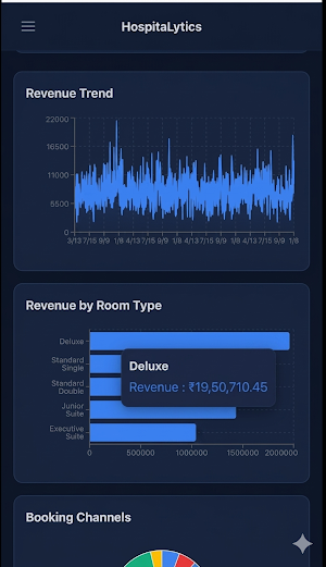 HospitaLytics Screenshot 1