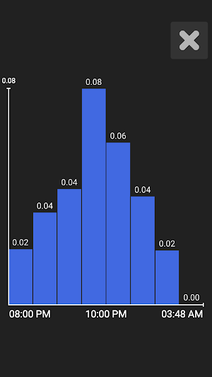 Alcohol BAC Calculator Screenshot 2