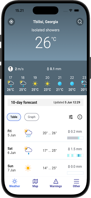 meteo.gov.ge Screenshot 1