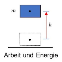 Arbeit und Energie