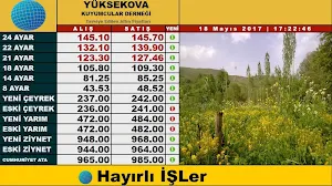 Yüksekova İossgold Fiyat Ekr. Screenshot 2